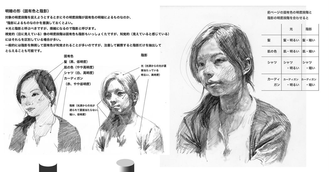 Basic Drawing Lessons for Beginners ~Let’s Practice with Human Figures~