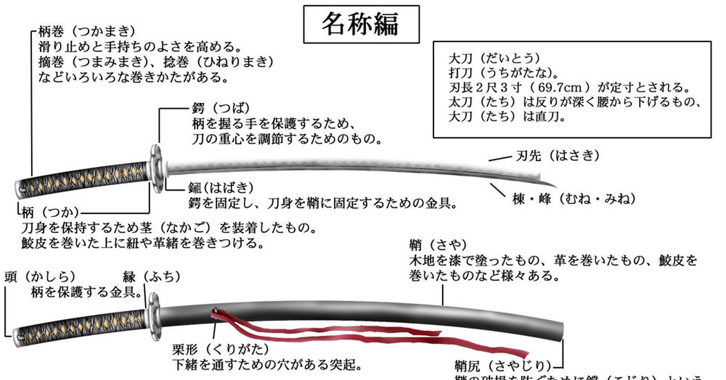 12 Tutorials related to Japanese blades!