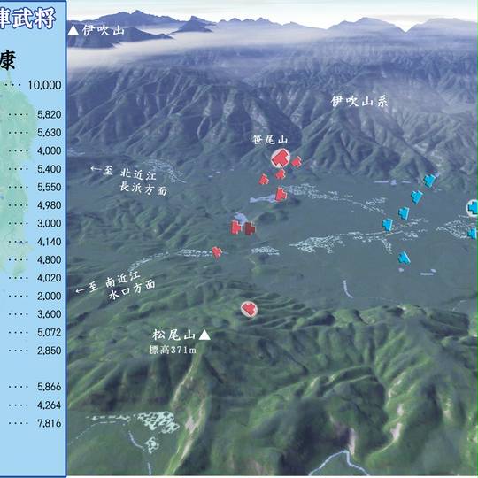関ヶ原の戦い せきがはらのたたかい とは ピクシブ百科事典 関ヶ原の戦い せきがはらのたたかい とは ピクシブ百科事典