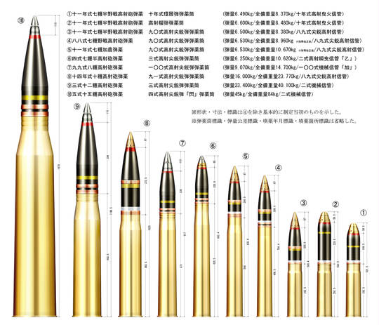固定弾薬と装薬の違いは何ですか? _ 榴弾砲 薬嚢 取り方 , 弾薬の種類と性能 – AXOWSQ