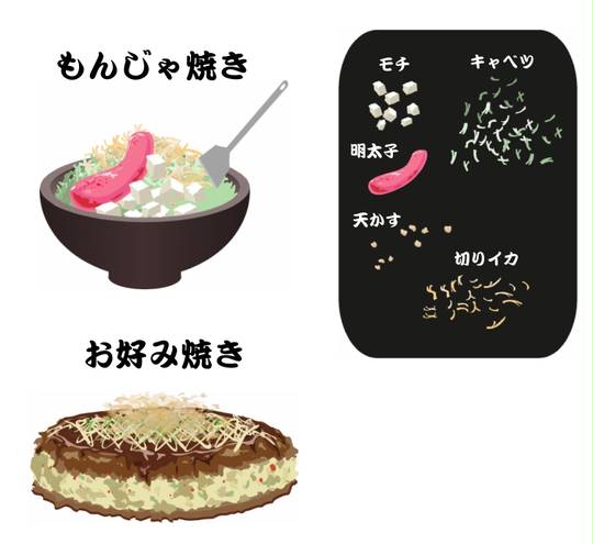 もんじゃ焼き もんじゃやき とは ピクシブ百科事典
