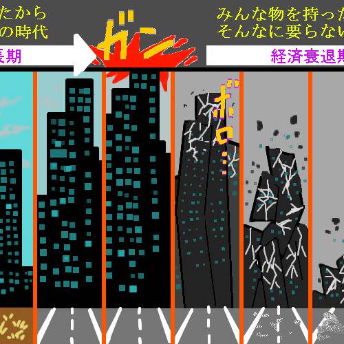 高度経済成長