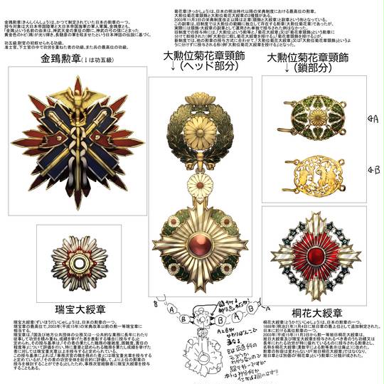 金鵄勲章 (きんしくんしょう)とは【ピクシブ百科事典】