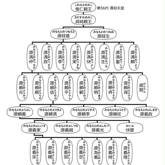源義親 JapaneseClass.jp
