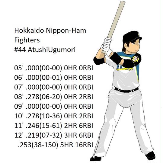 【再値下げ】日本ハムファイターズ時代/鵜久森（うぐもり）淳志選手直筆サイン色紙♡ 再値下げ】日本ハムファイターズ時代/鵜久森（うぐもり）淳志