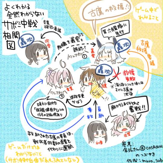 サボ島沖海戦 さぼとうおきかいせん とは ピクシブ百科事典 サボ島沖海戦 さぼとうおきかいせん とは ピクシブ百科事典