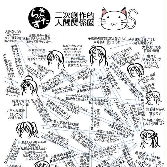 関係図 かんけいず とは ピクシブ百科事典