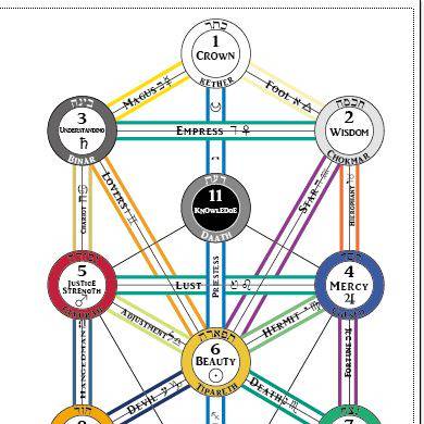 セフィロト せふぃろと とは ピクシブ百科事典