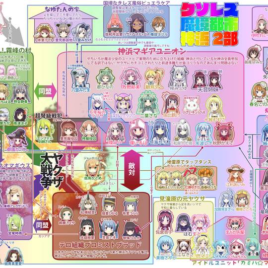 クソレズシティ神浜 くそれずしてぃかみはま とは ピクシブ百科事典