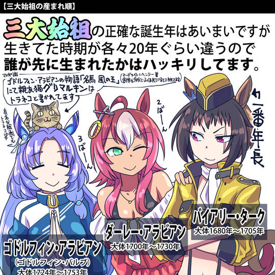 三大始祖 (さんだいしそ)とは【ピクシブ百科事典】