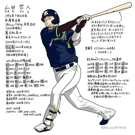 野球 東京ヤクルトスワローズ 2019ドリームゲーム ユニフォーム