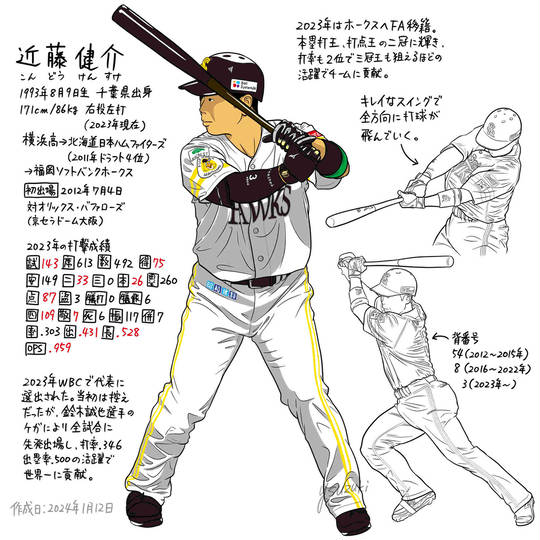 北海道日本ハムファイターズ 福岡ソフトバンクホークス 近藤健介