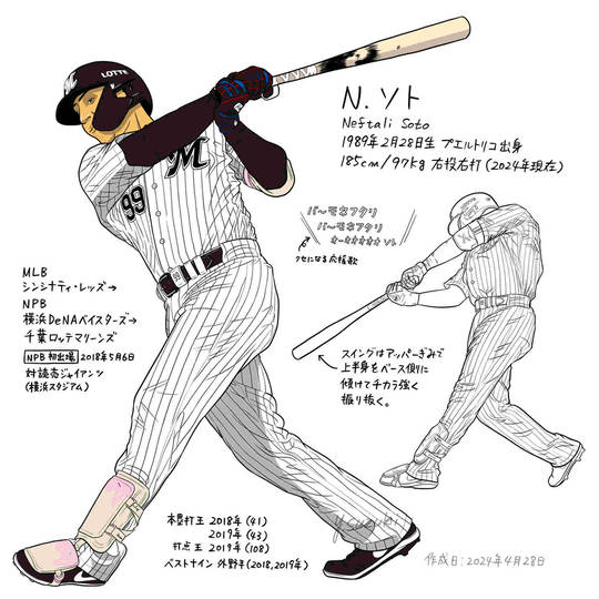ネフタリ・ソト (ねふたりそと)とは【ピクシブ百科事典】