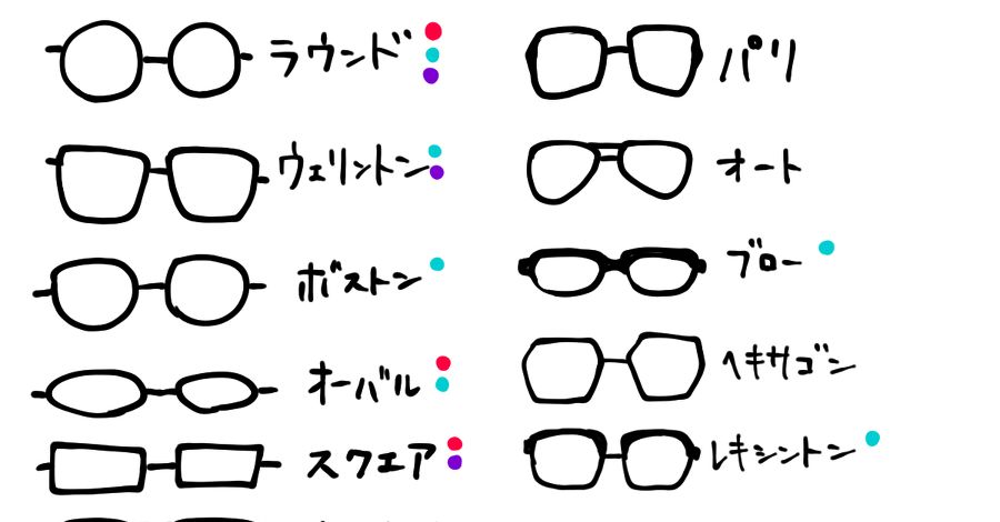Drawings on How to Draw Glasses - Draw it, please!